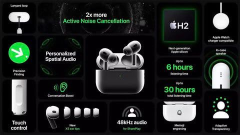 Airpods Pro Second Generation