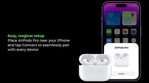 Airpods Pro Second Generation